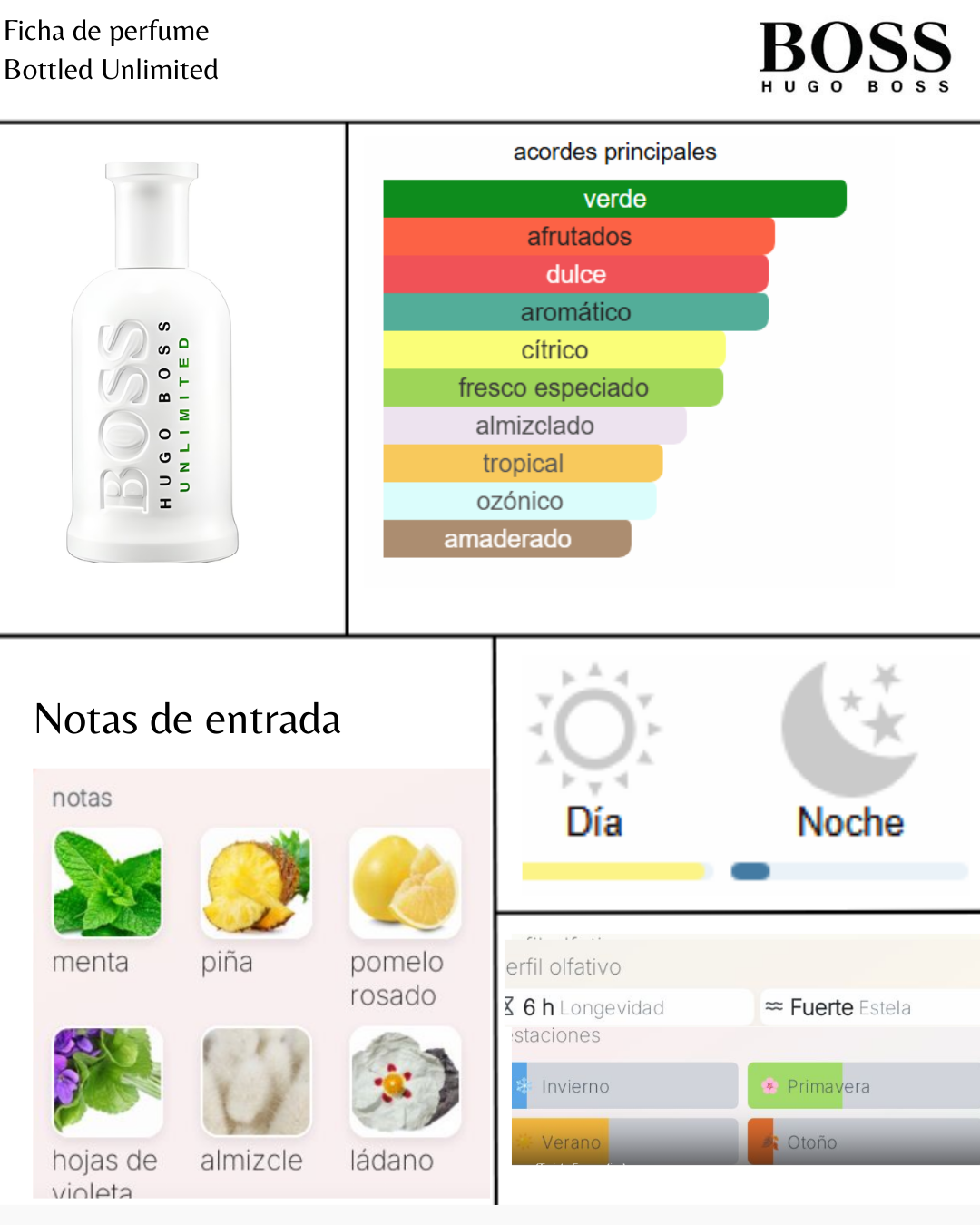 Hugo Boss BOSS Bottled Unlimited