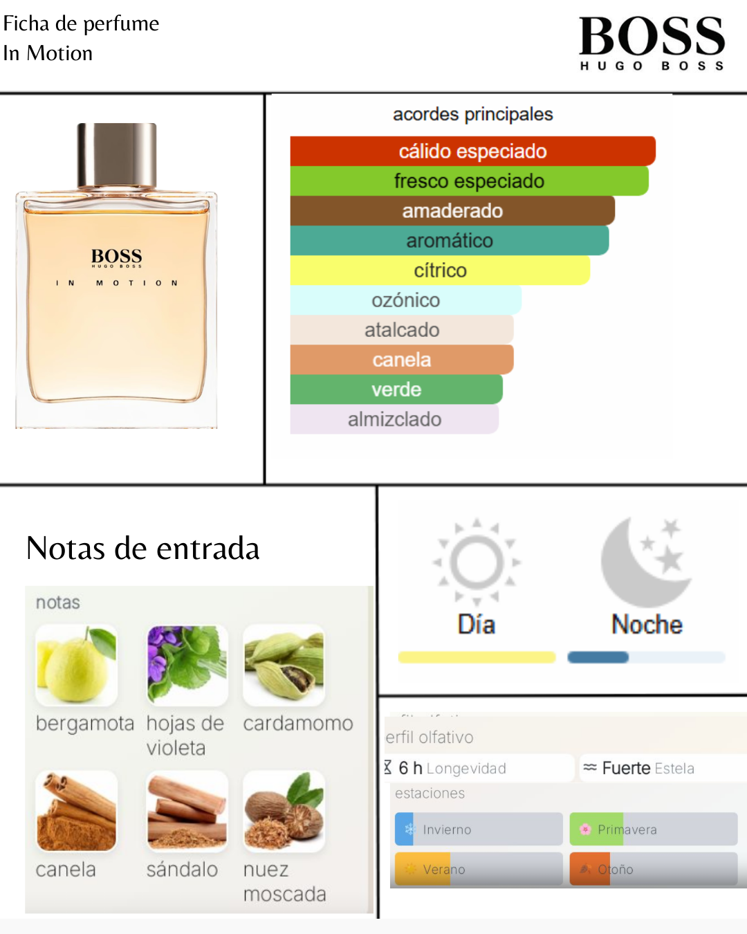 Hugo Boss BOSS In Motion