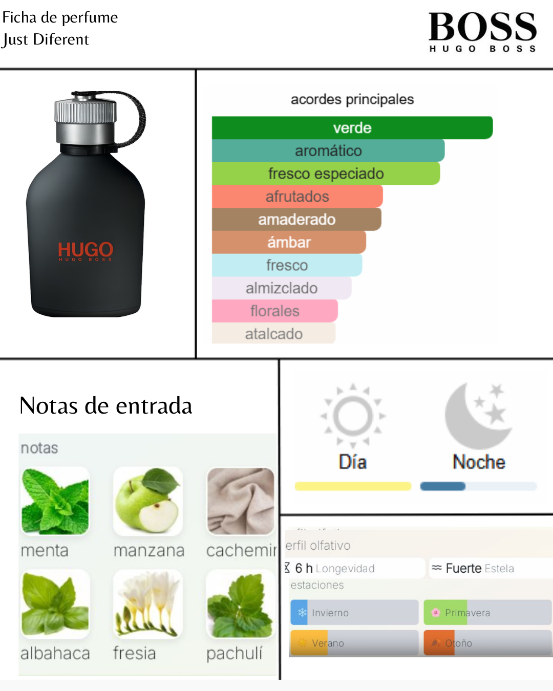 Hugo Boss Just Different