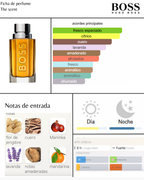 Hugo Boss BOSS The Scent For Men