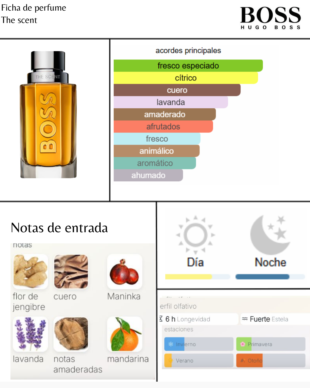 Hugo Boss BOSS The Scent For Men