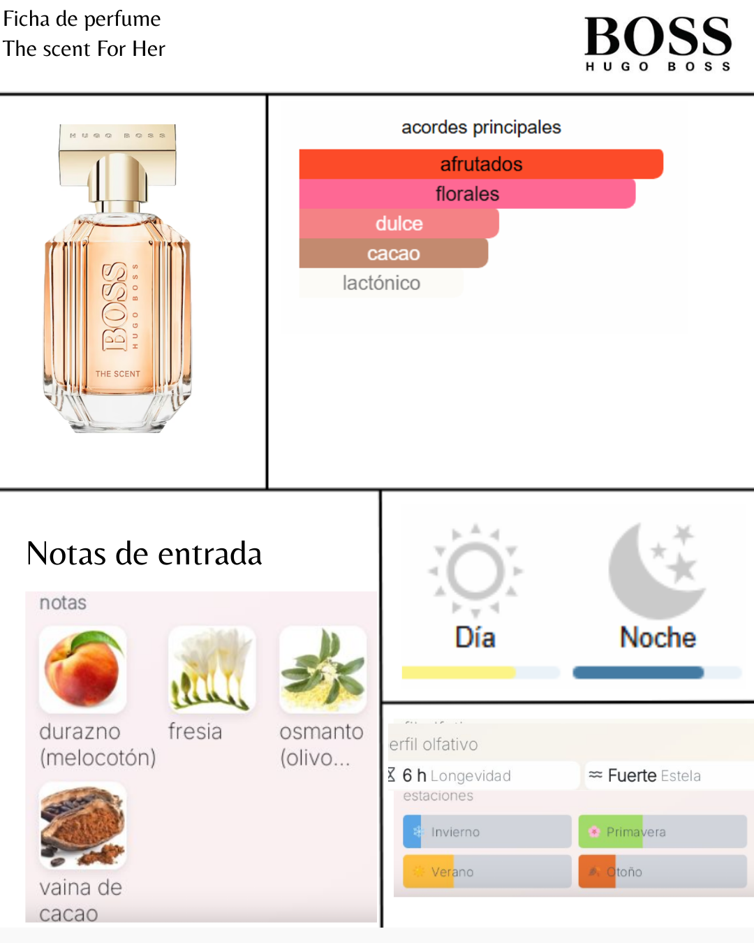 Hugo Boss BOSS The Scent For Her