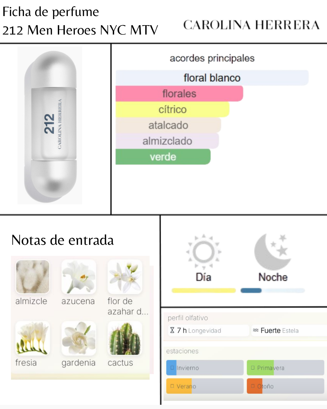 Carolina Herrera 212 NYC