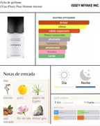 Issey Miyake L'Eau d'Issey Pour Homme