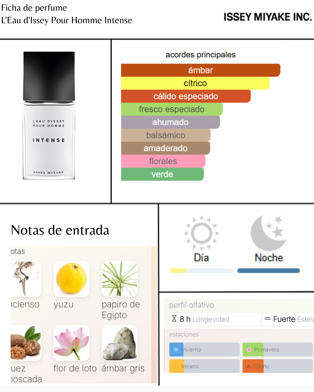 Issey Miyake L'Eau d'Issey Pour Homme