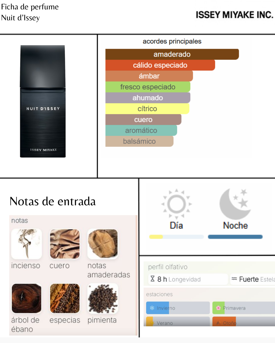 Issey Miyake Nuit d'Issey parfum