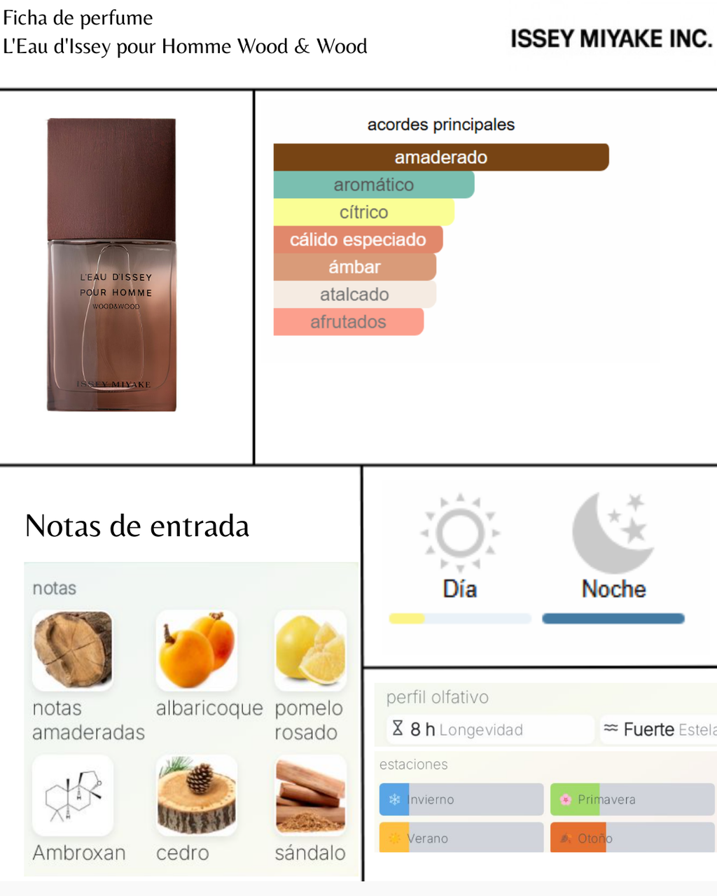 Issey Miyake L'Eau d'Issey pour Homme Wood & Wood