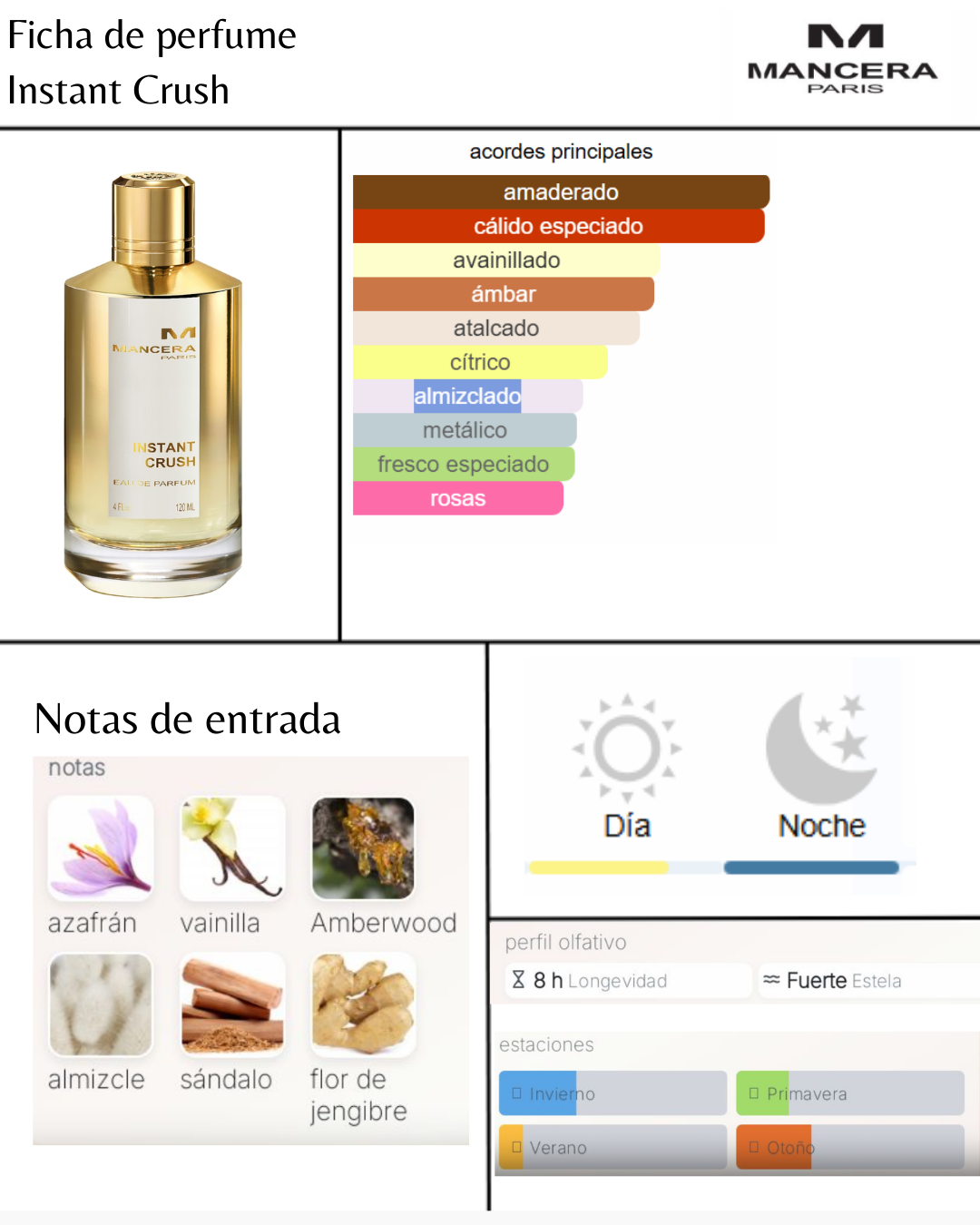 Mancera Instant Crush