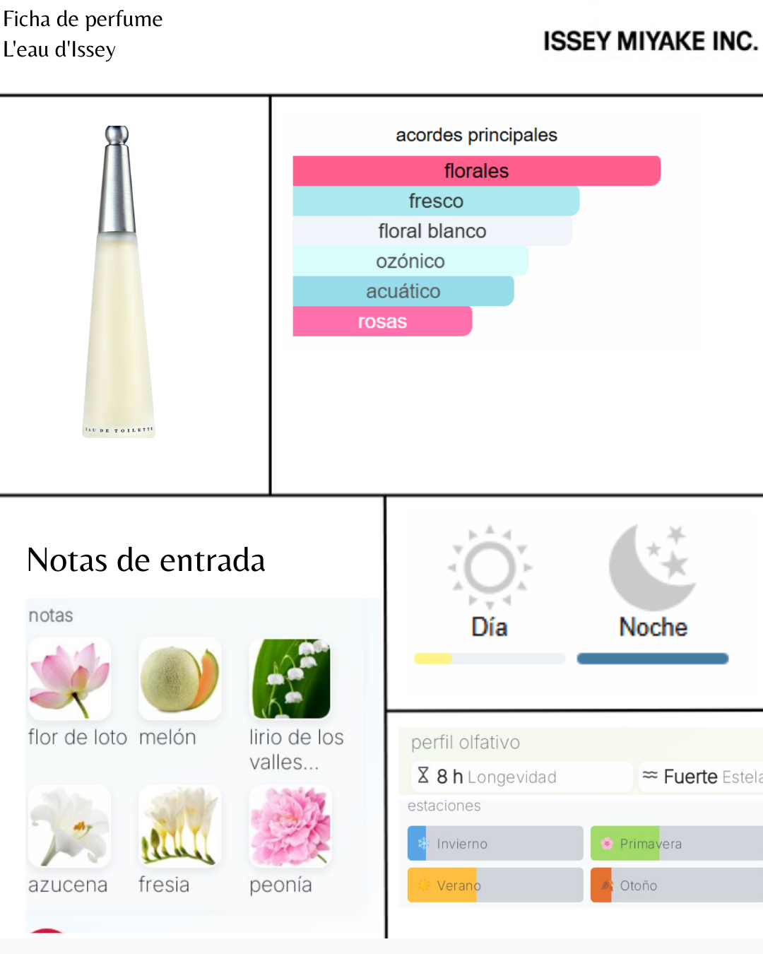 Issey Miyake L'Eau d'Issey Pour Femme