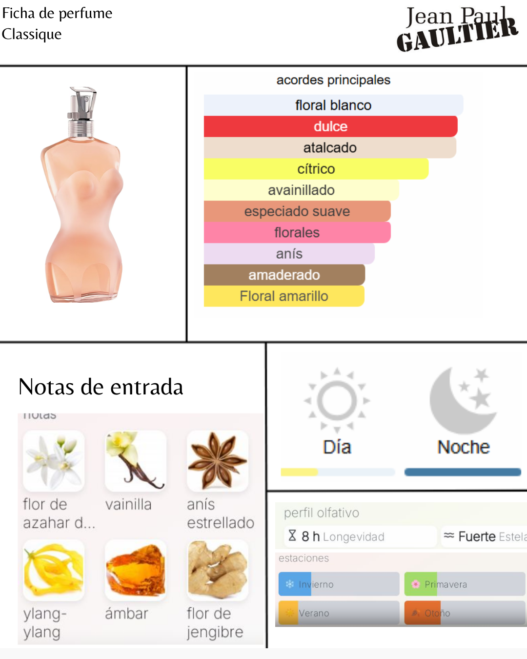 Jean Paul Gaultier Classique