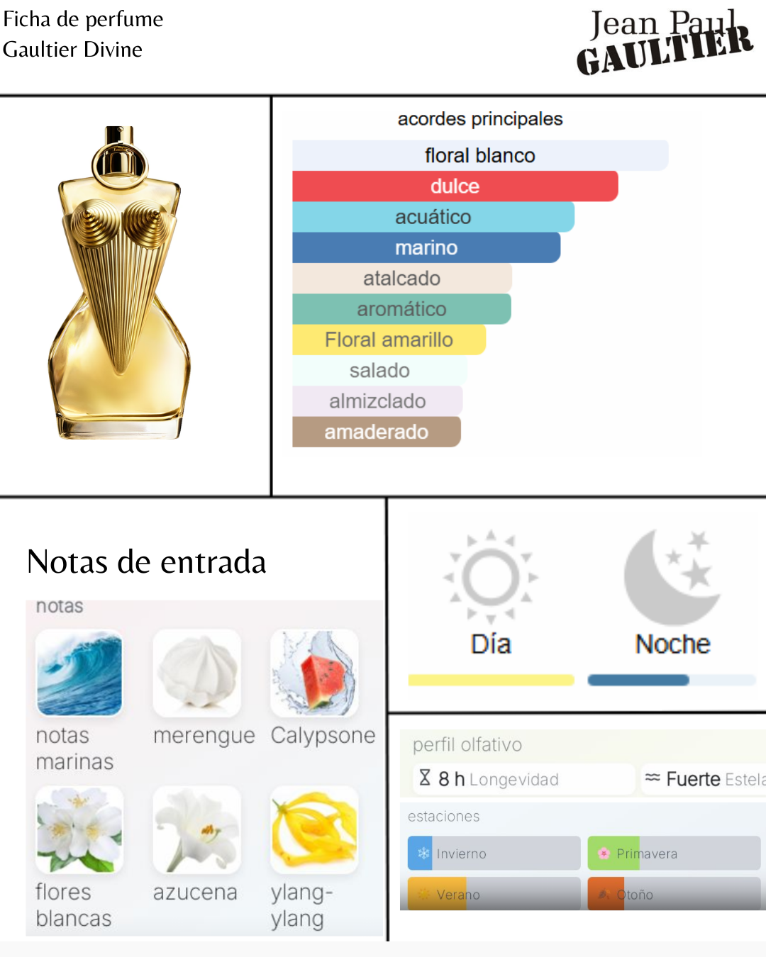 Jean Paul Gaultier Gaultier Divine