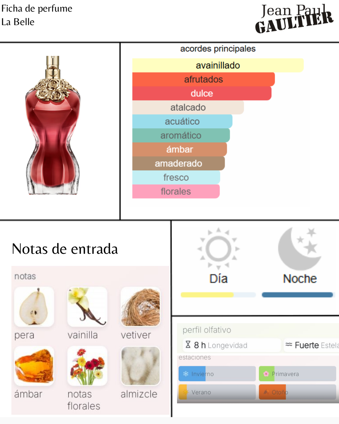 Jean Paul Gaultier La Belle