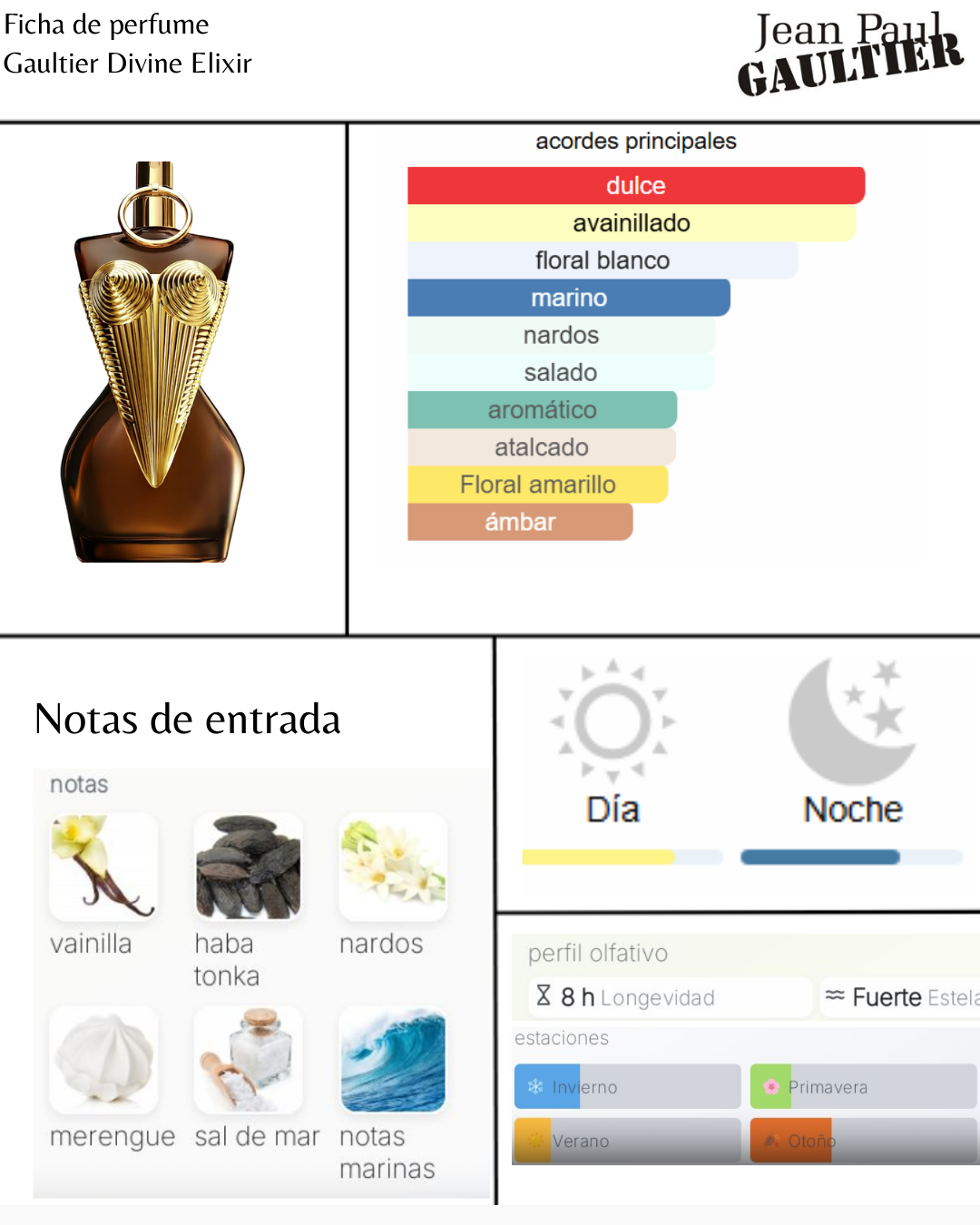 Jean Paul Gaultier Divine Elixir