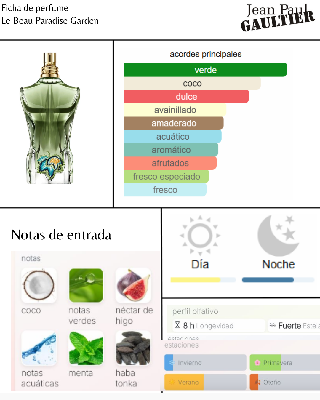 Jean Paul Gaultier Le Beau Paradise Garden