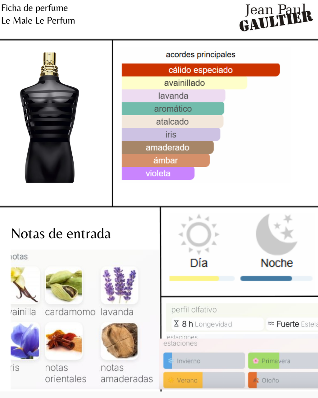 Jean Paul Gaultier Le Male Le Parfum