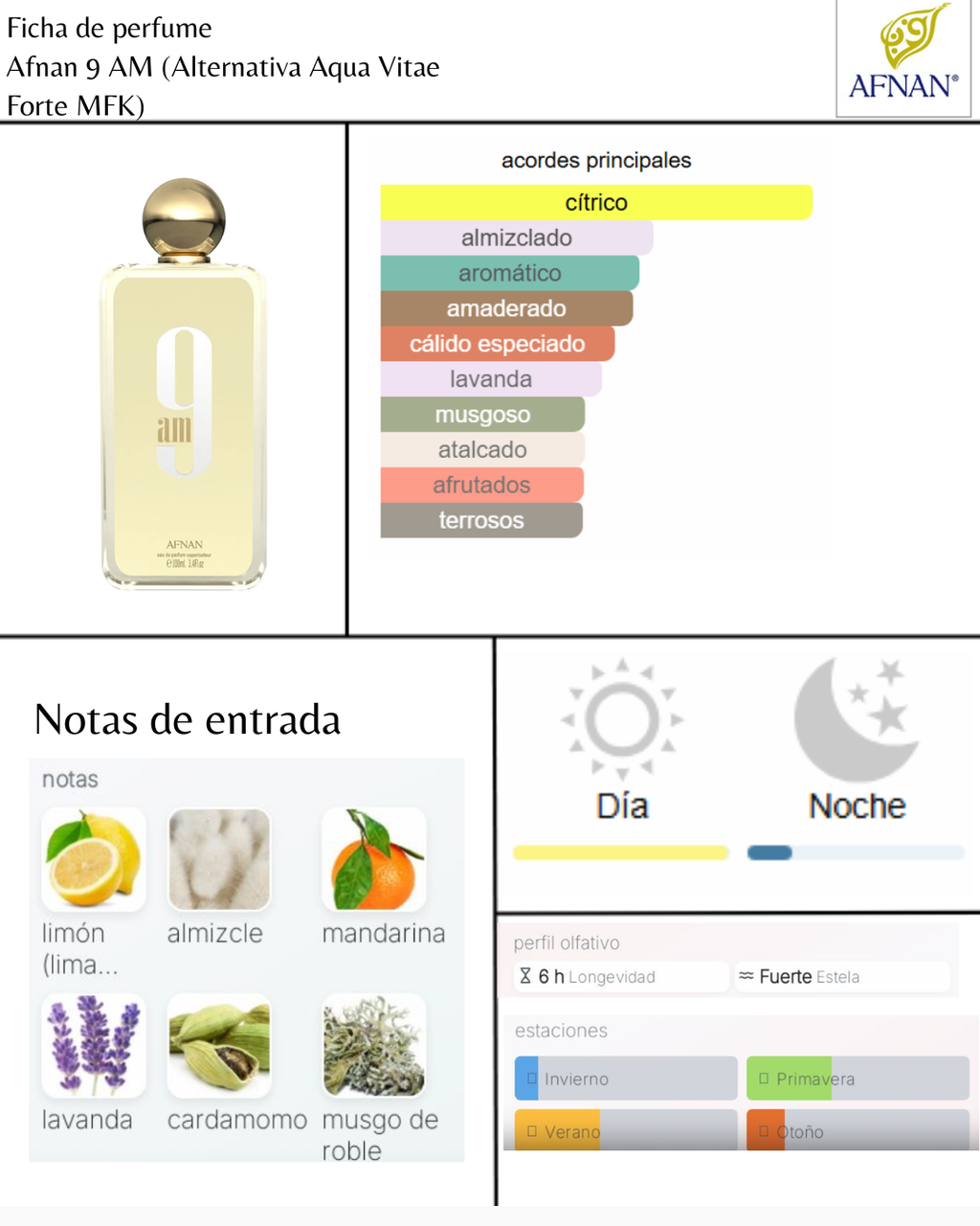 Afnan 9 AM (Alternativa Aqua Vitae Forte MFK)