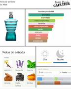 Jean Paul Gaultier Le Male