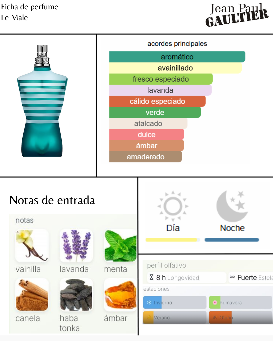 Jean Paul Gaultier Le Male