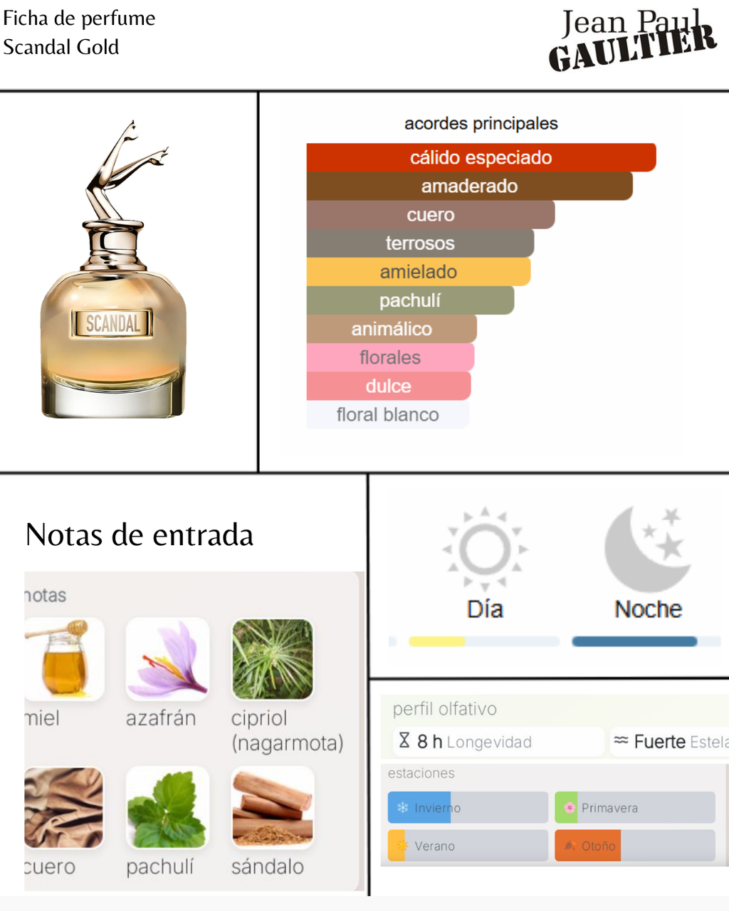 Jean Paul Gaultier Scandal Gold