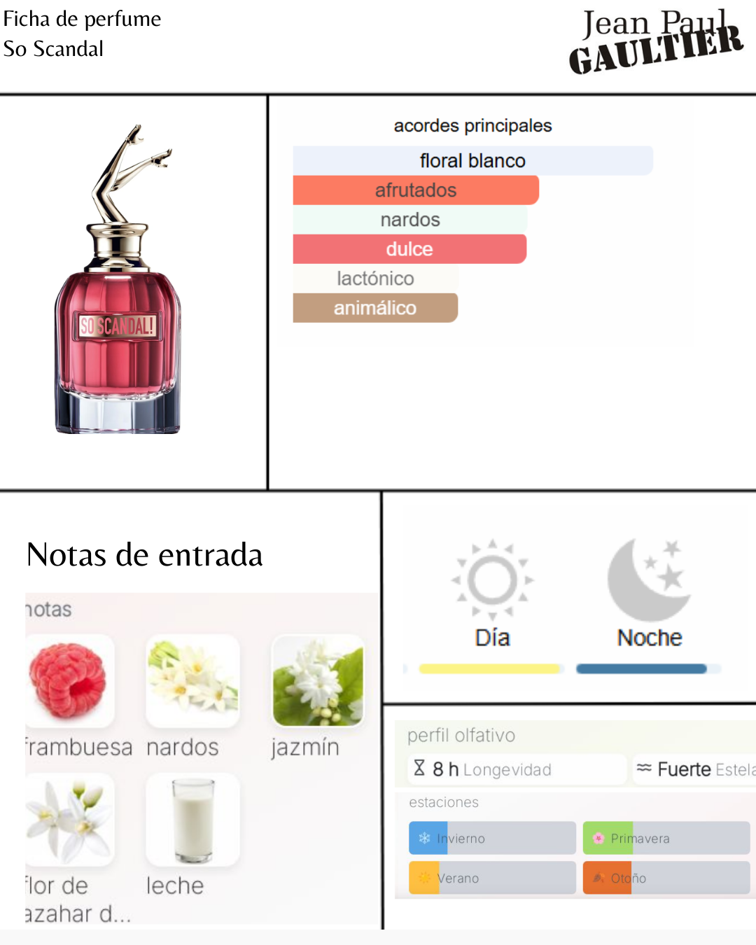 Jean Paul Gaultier Scandal So Scandal!