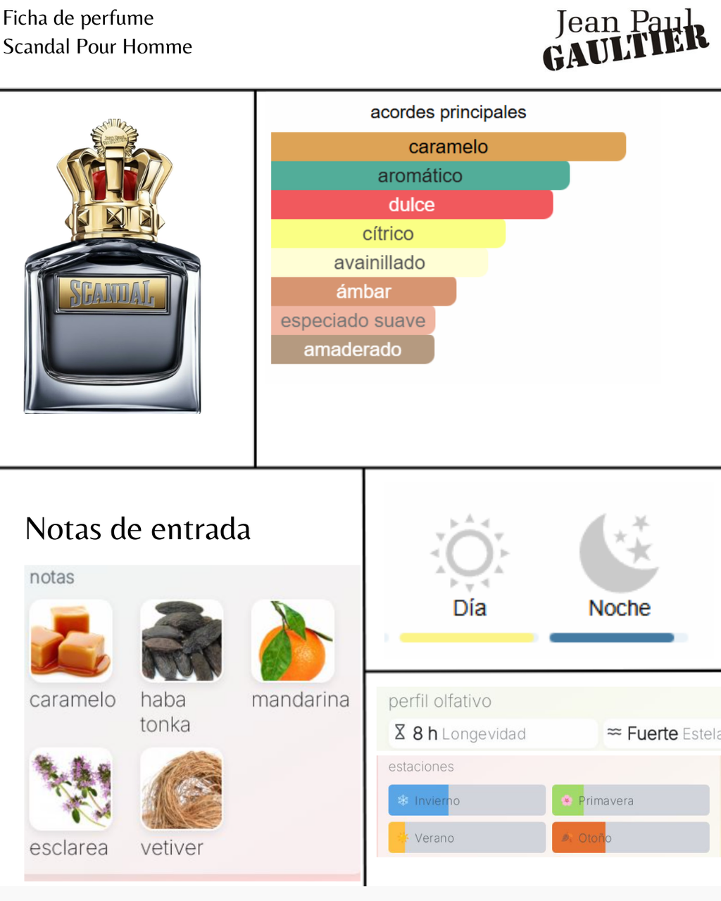 Jean Paul Gaultier Scandal Pour Homme