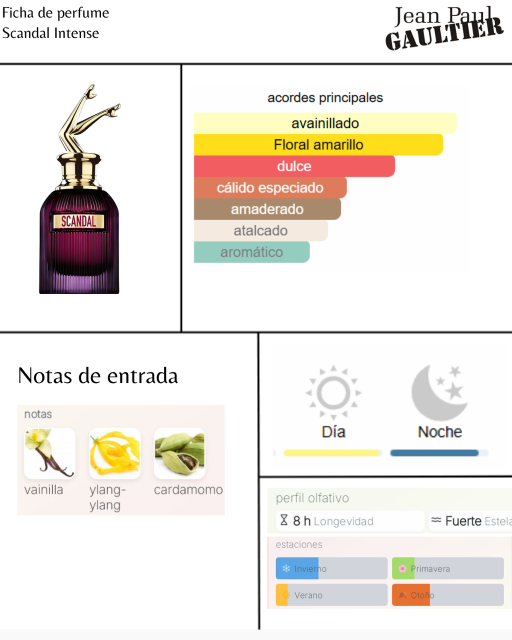 Jean Paul Gaultier Scandal intense For Her