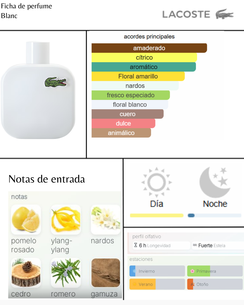 Lacoste Blanc Eau de Parfum