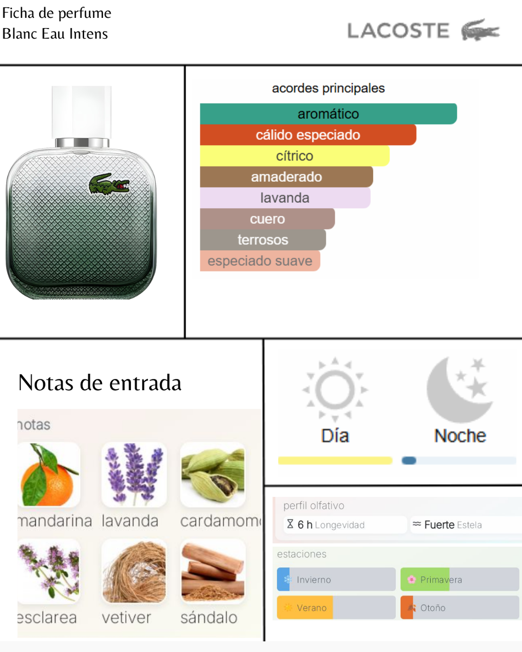 Lacoste Blanc Eau Intense