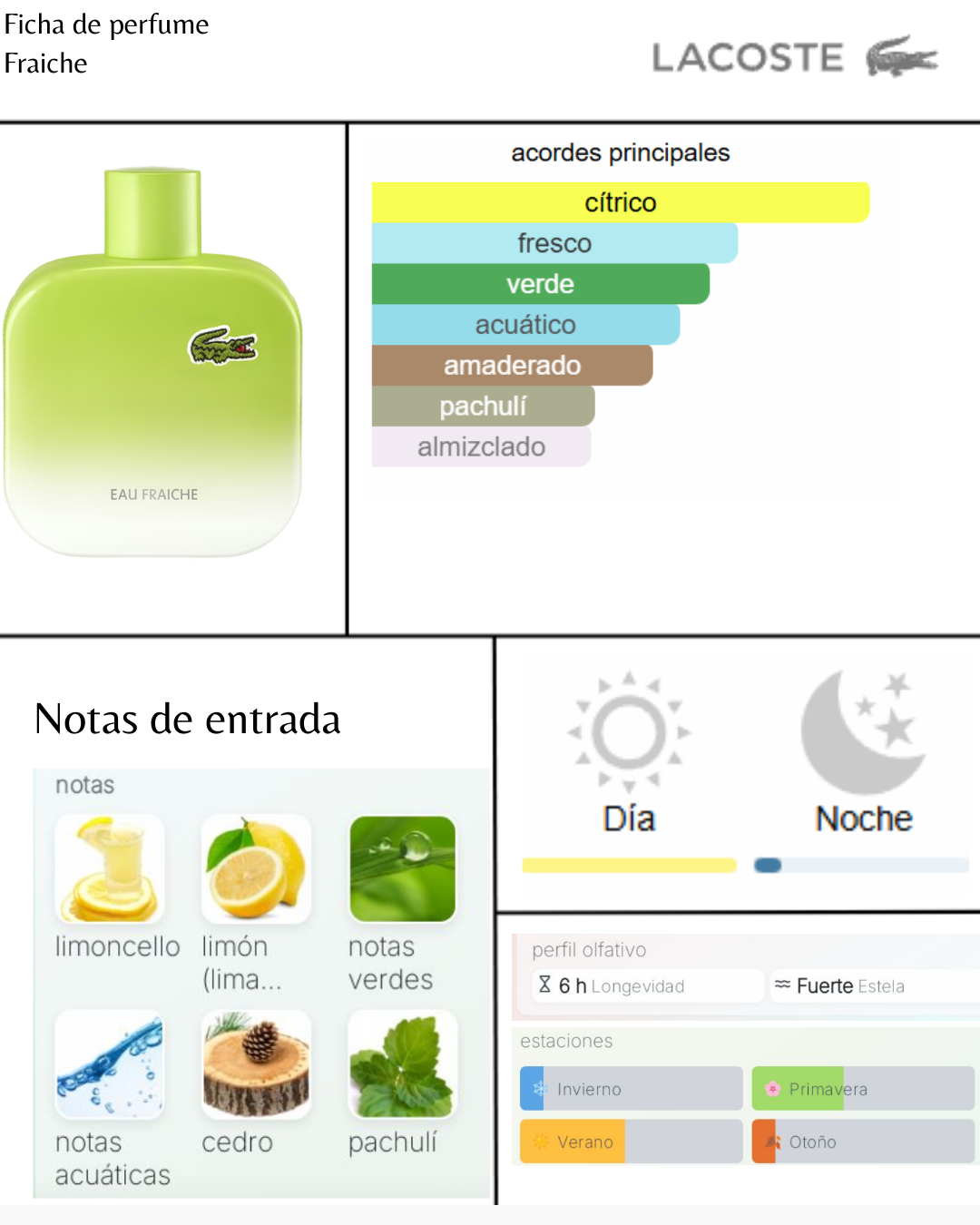 La Coste Eau Fraiche