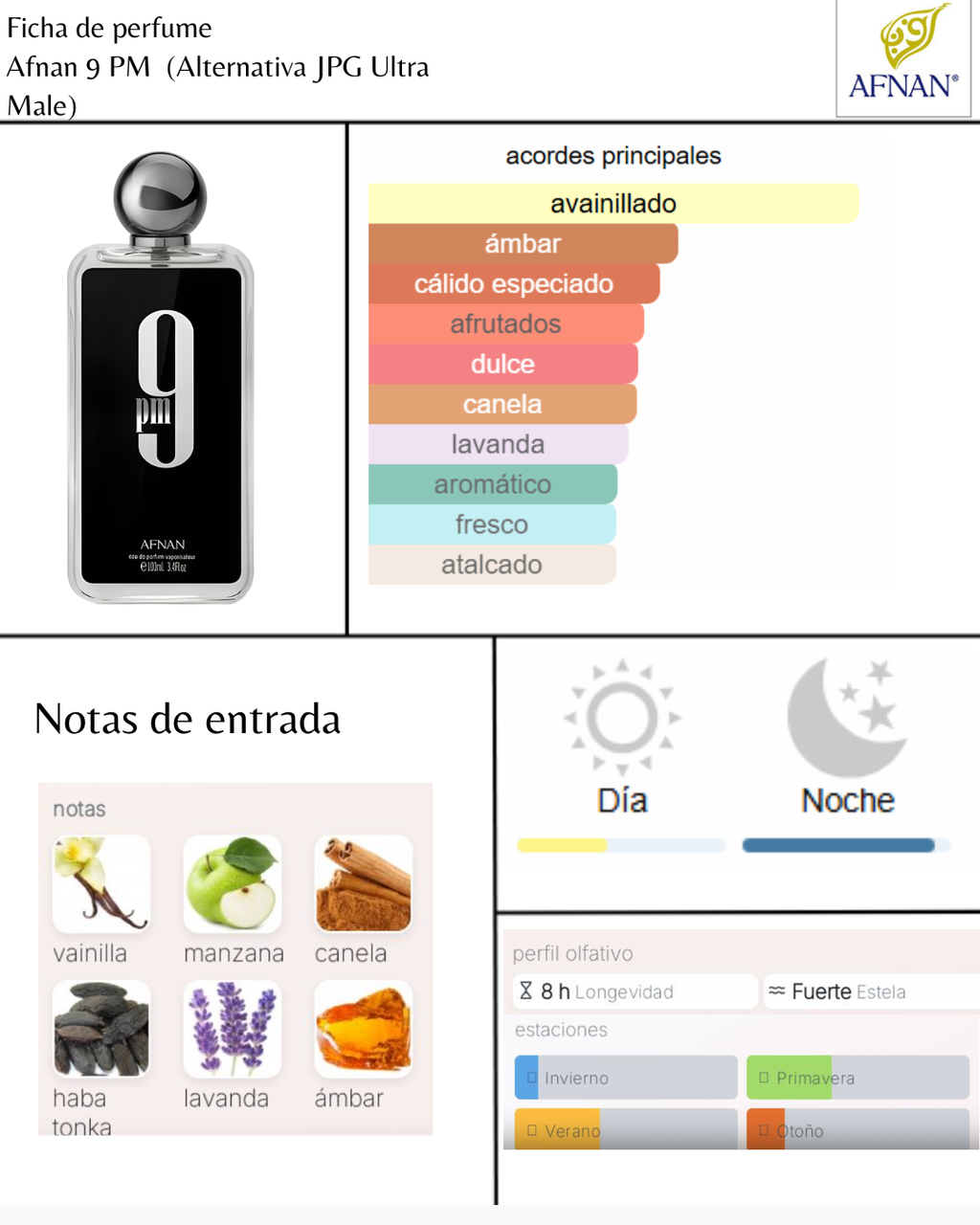 Afnan 9 PM (Alternativa JPG Ultra Male)