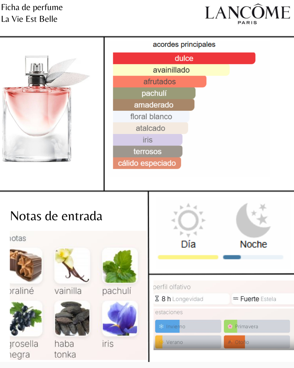 Lancôme La Vie Est Belle