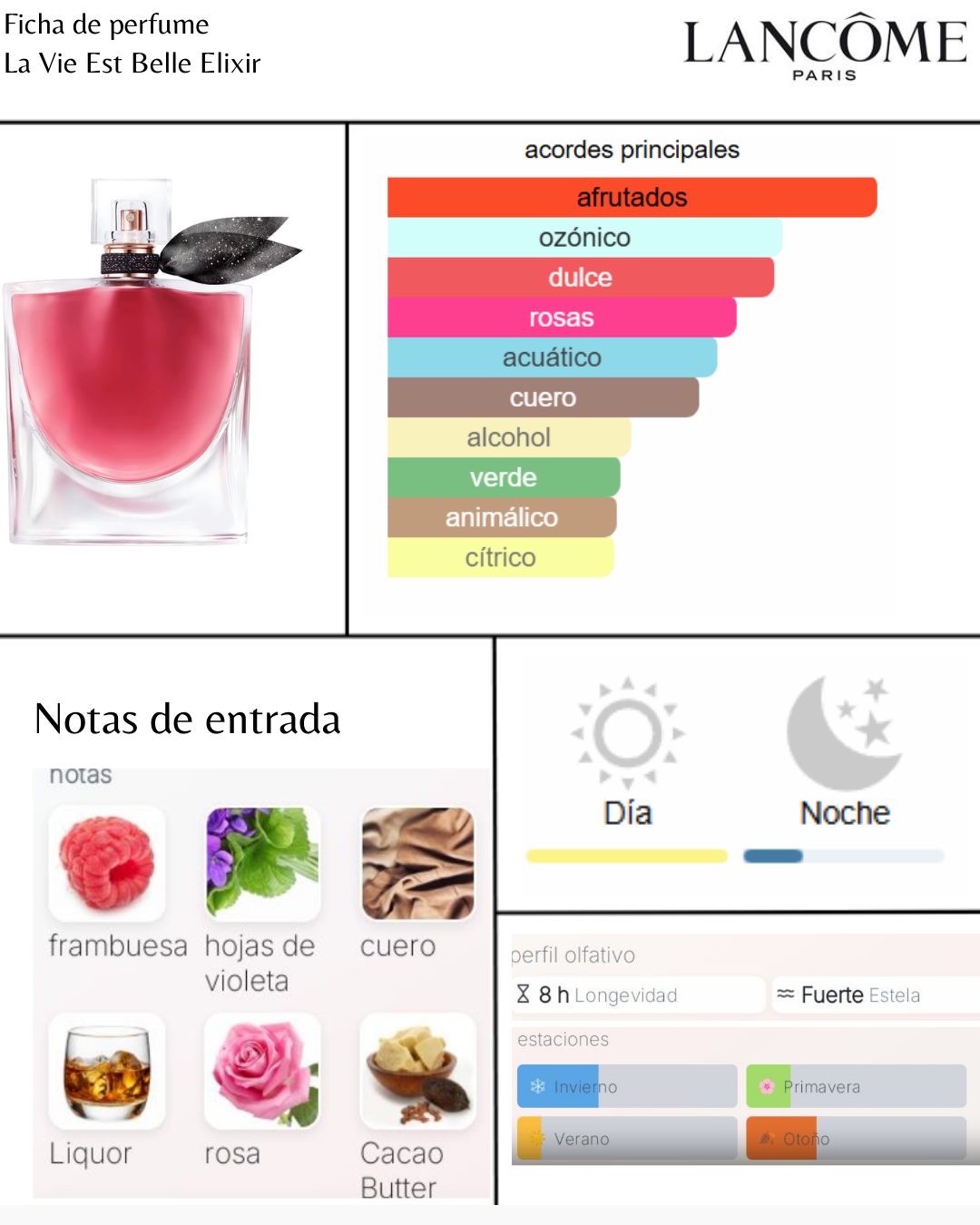 Lancôme La Vie Est Belle Elixir