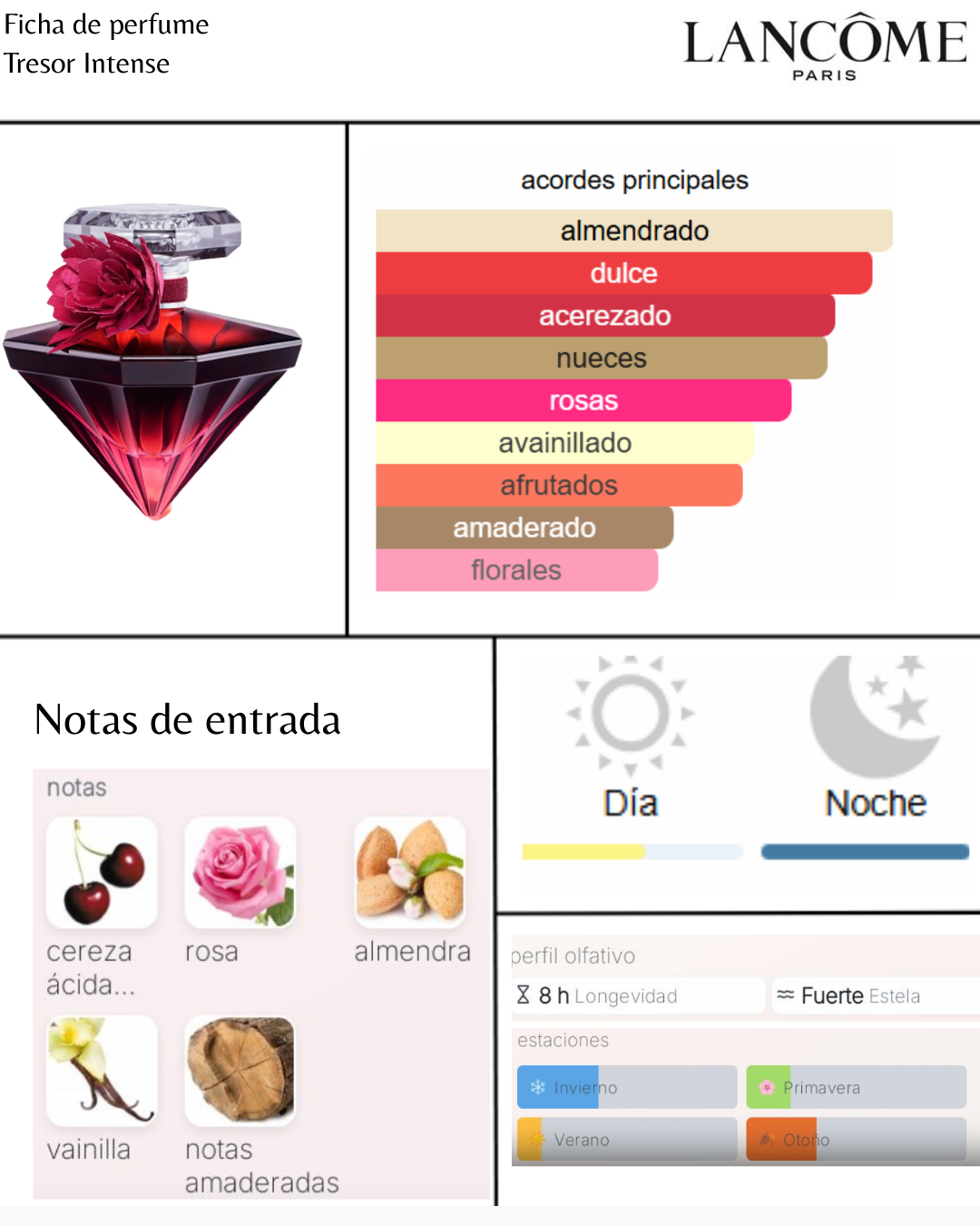 Lancome Tresor Intense