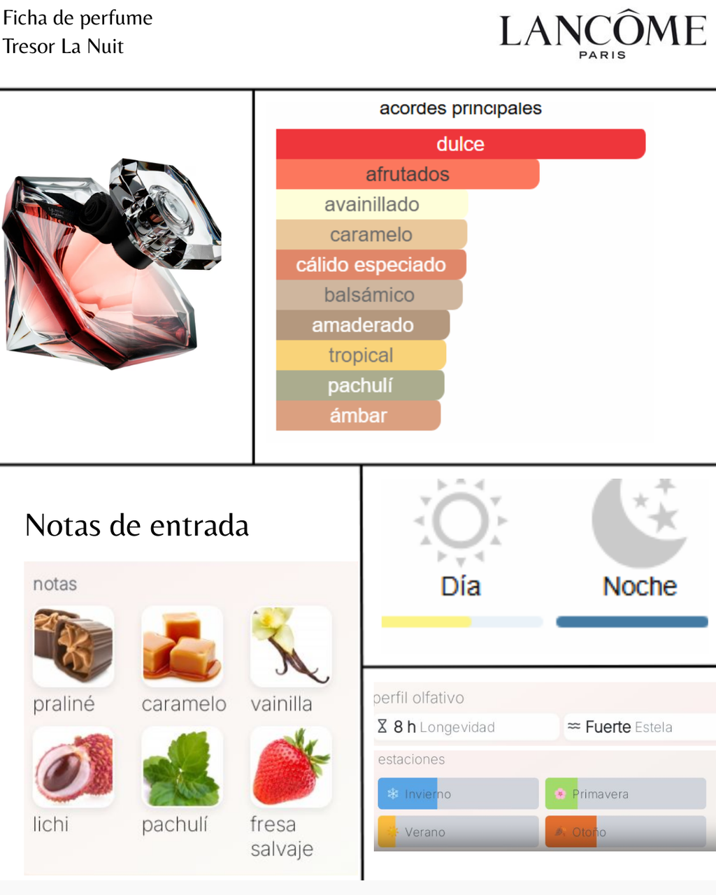 Lancôme La Nuit Tresor