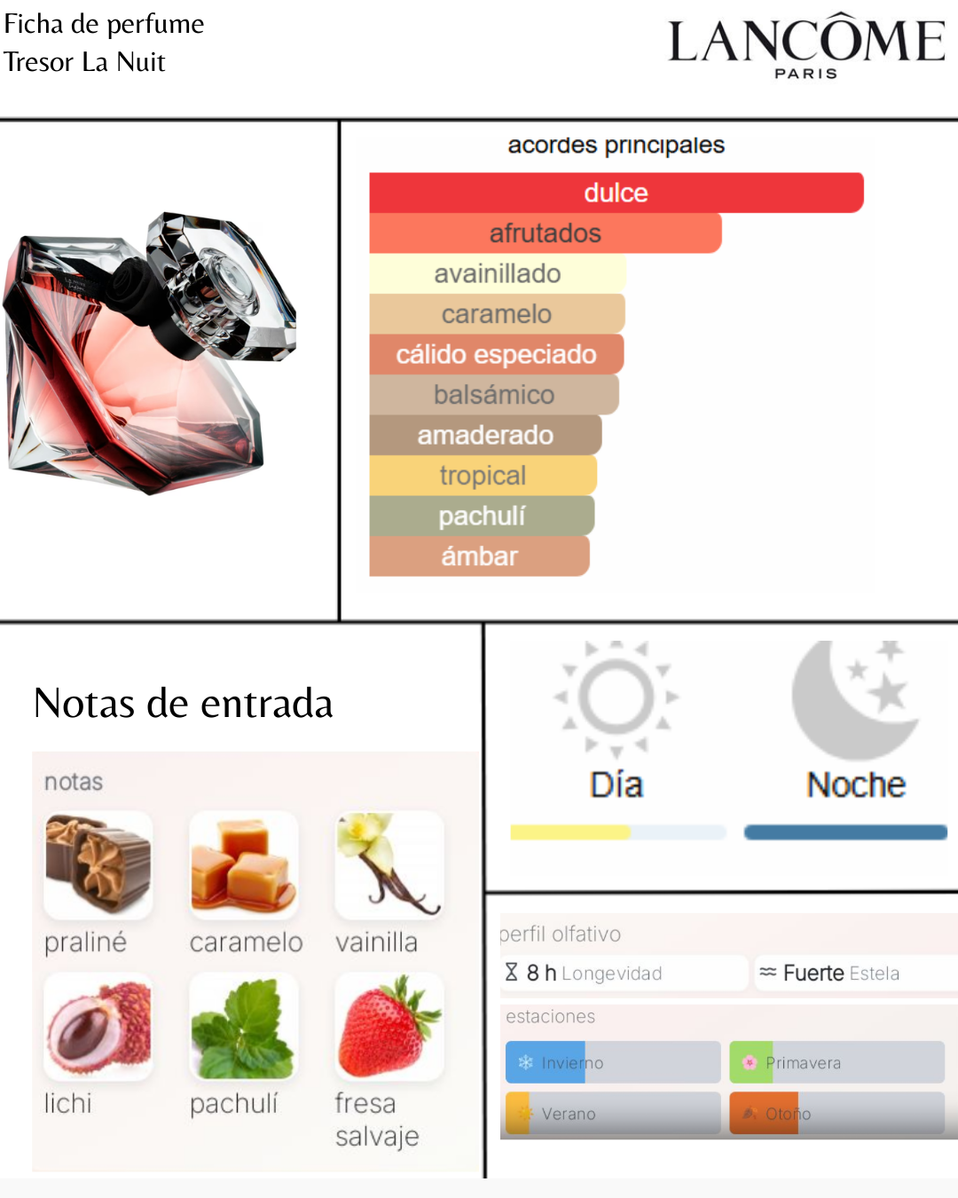 Lancôme La Nuit Tresor