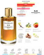 Mancera Vanille Exclusive