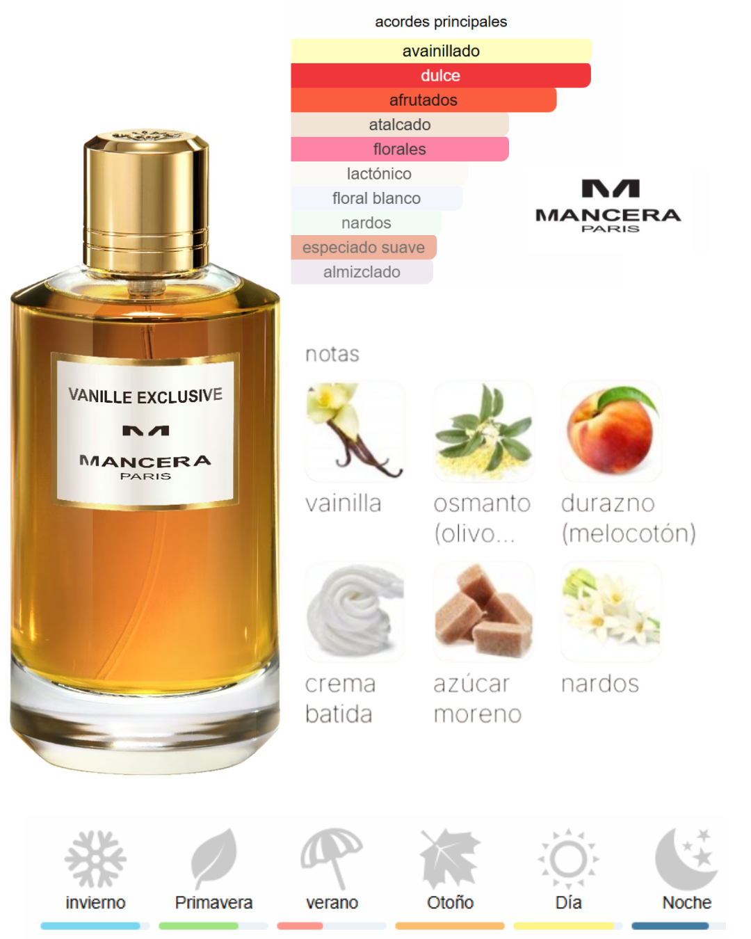 Mancera Vanille Exclusive