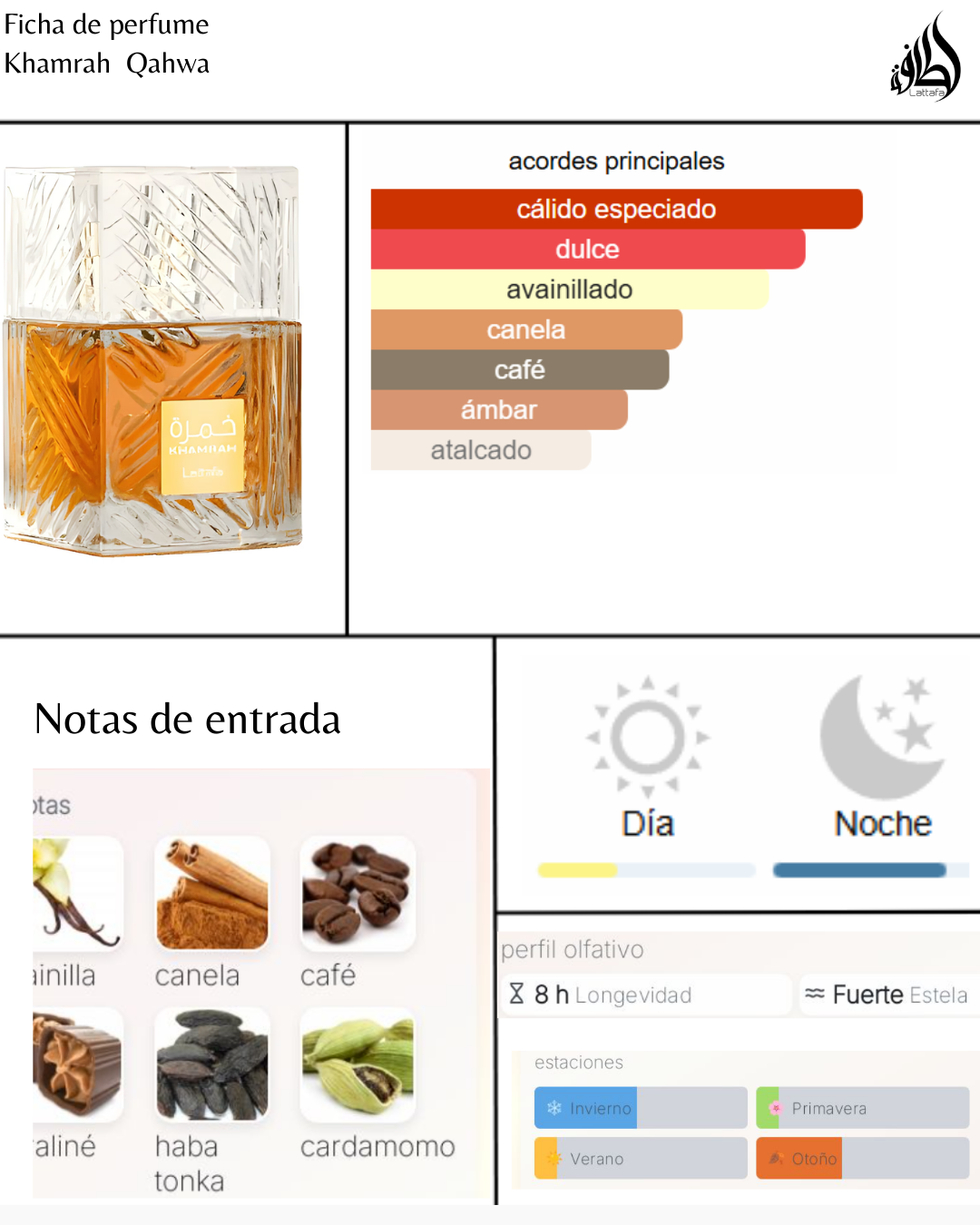 Lattafa Khamrah Qahwa