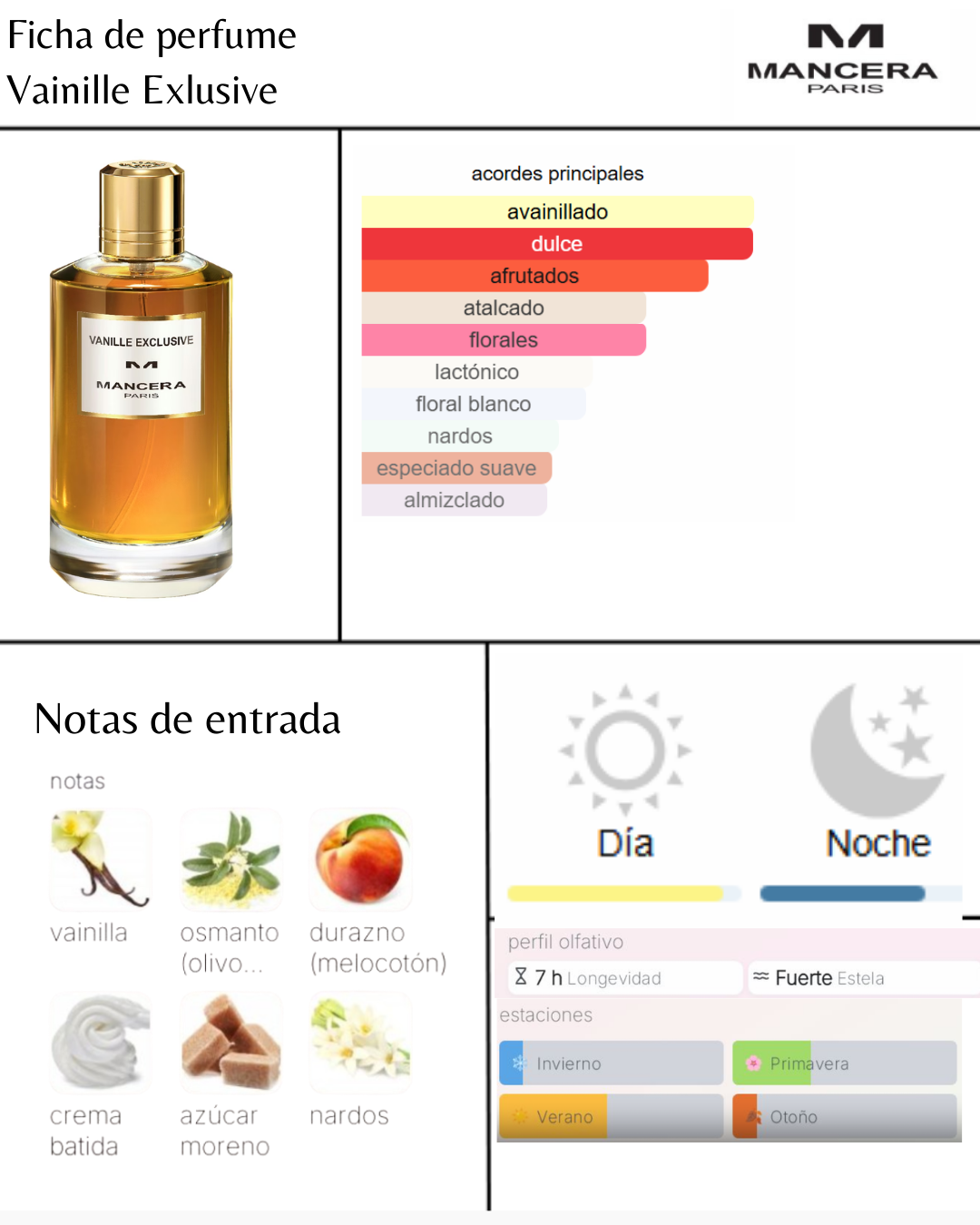 Mancera Vanille Exclusive