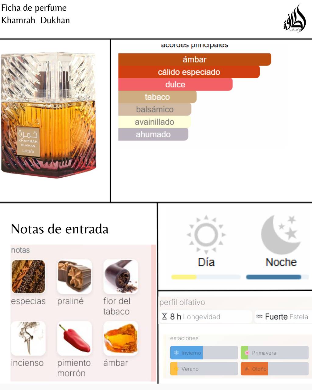 Lattafa Khamrah Dukhan