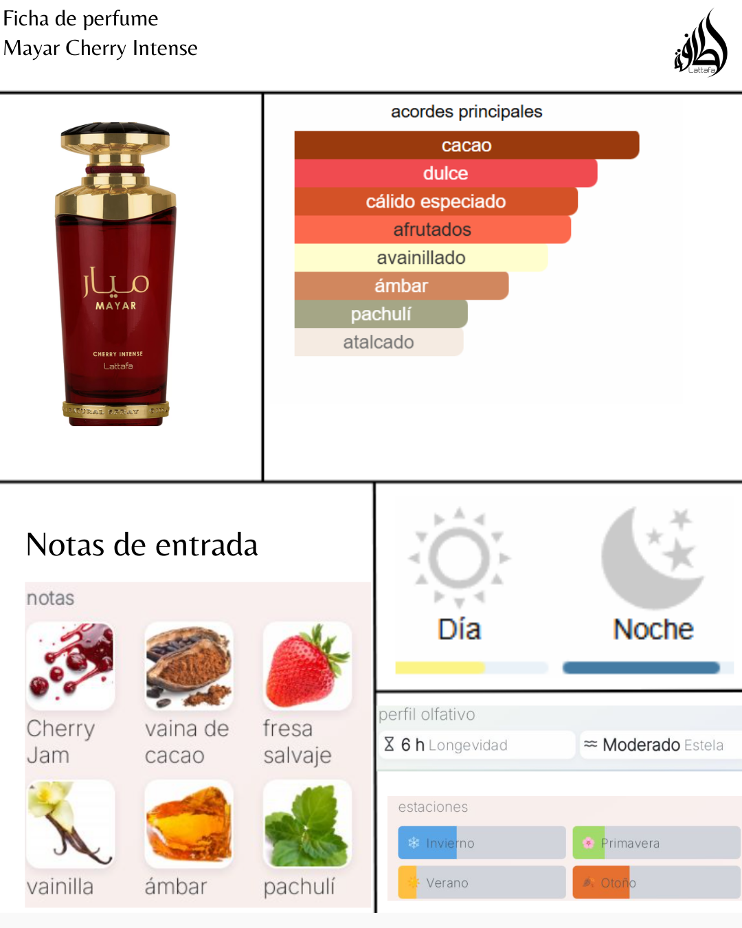 lattafa mayar cherry intense