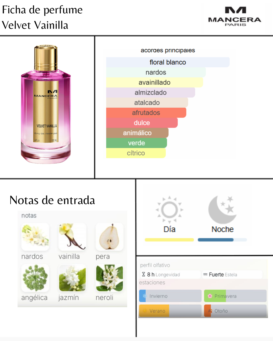 Mancera Velvet Vanilla