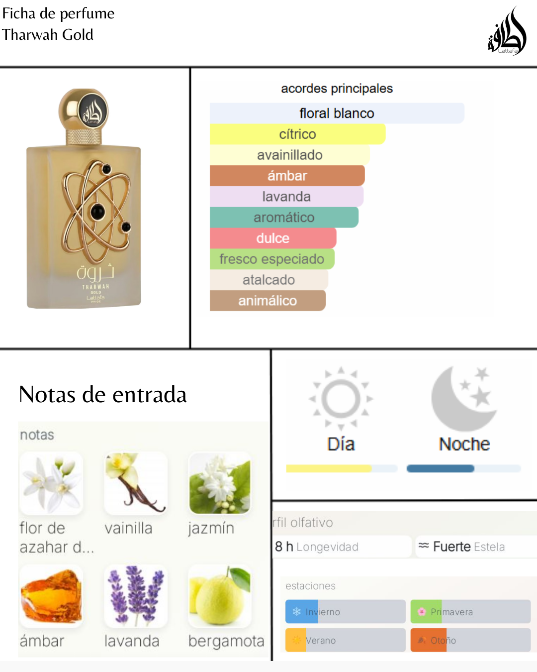 Lattafa Tharwah Gold