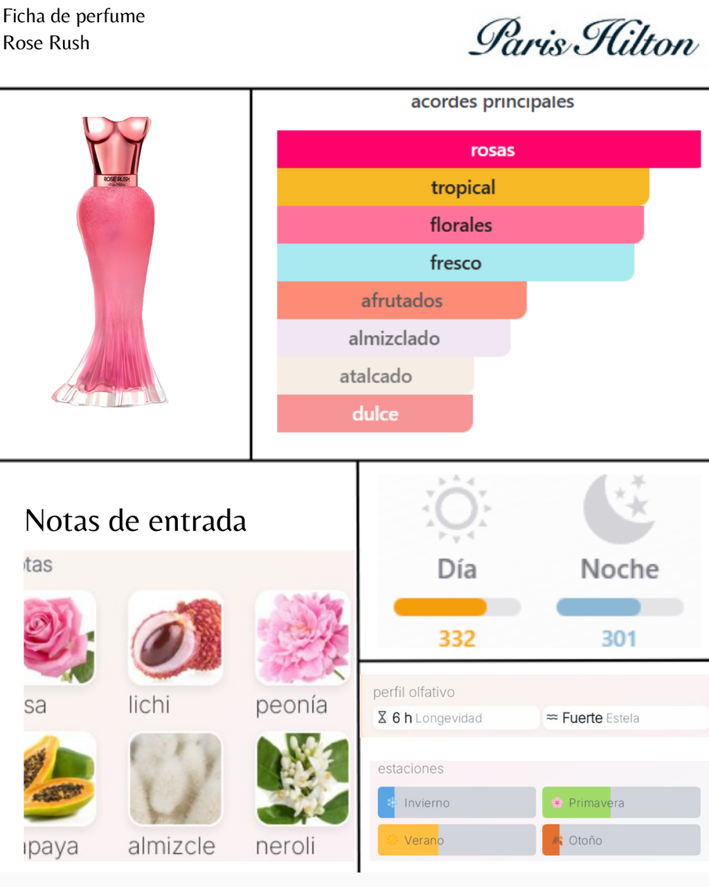 Paris Hilton Rose Rush