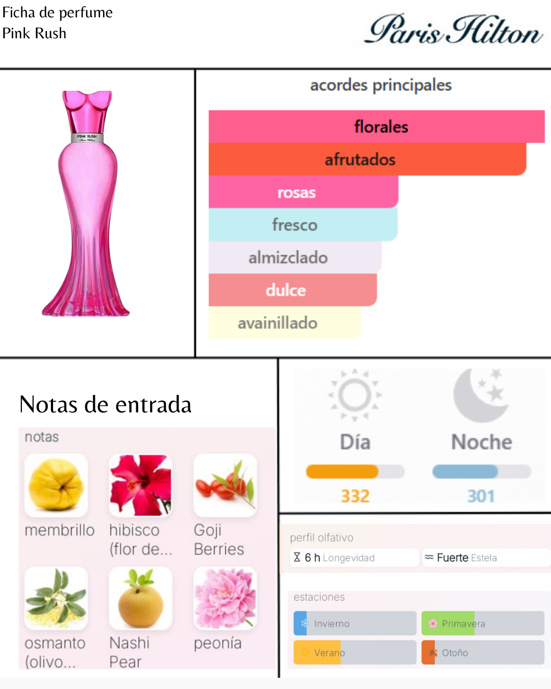 Paris Hilton Pink Rush