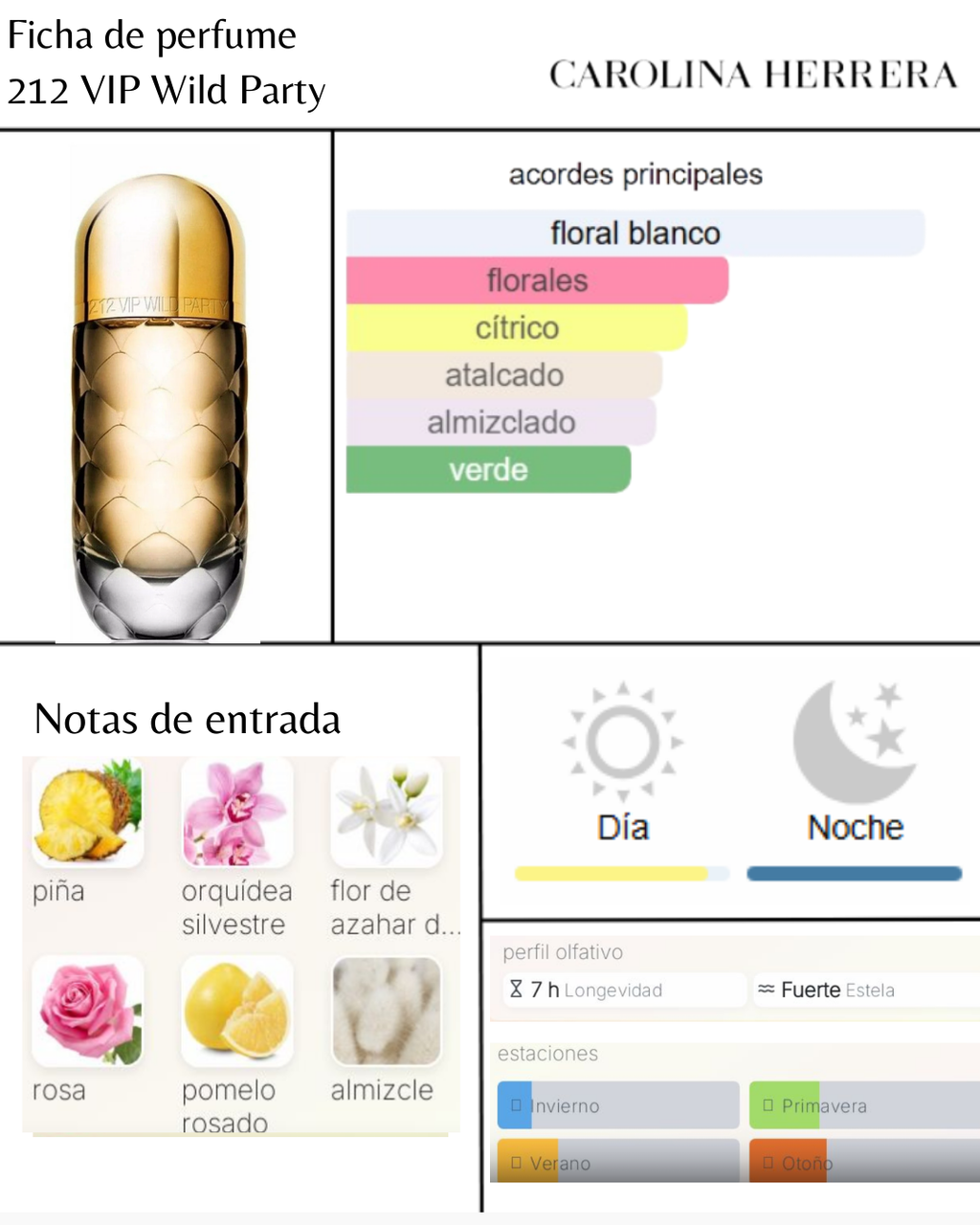 Carolina Herrera 212 VIP Wild Party