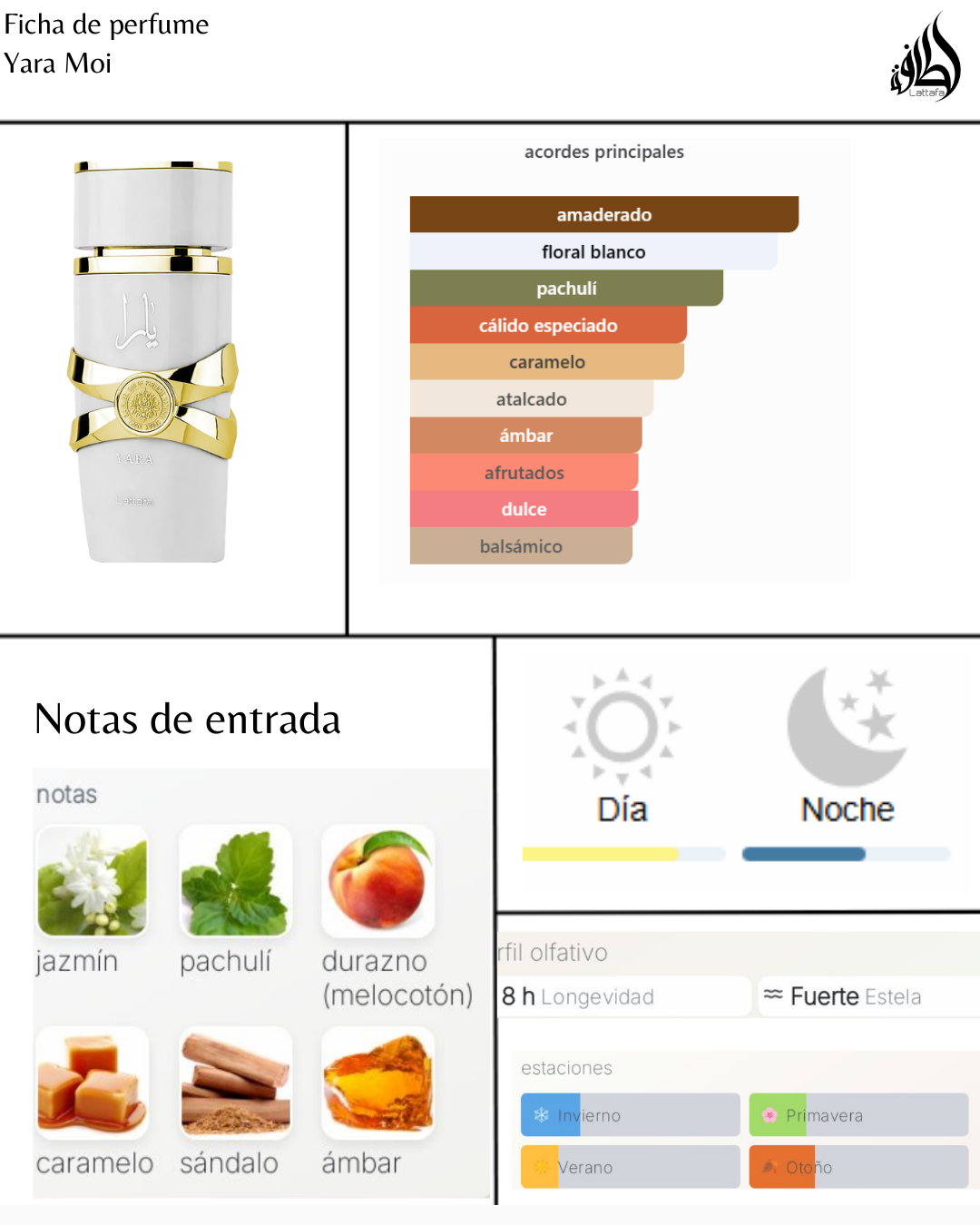 Lattafa Eclaire Banoffi