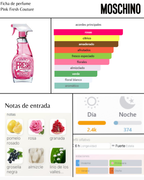 Moschino Pink Fresh