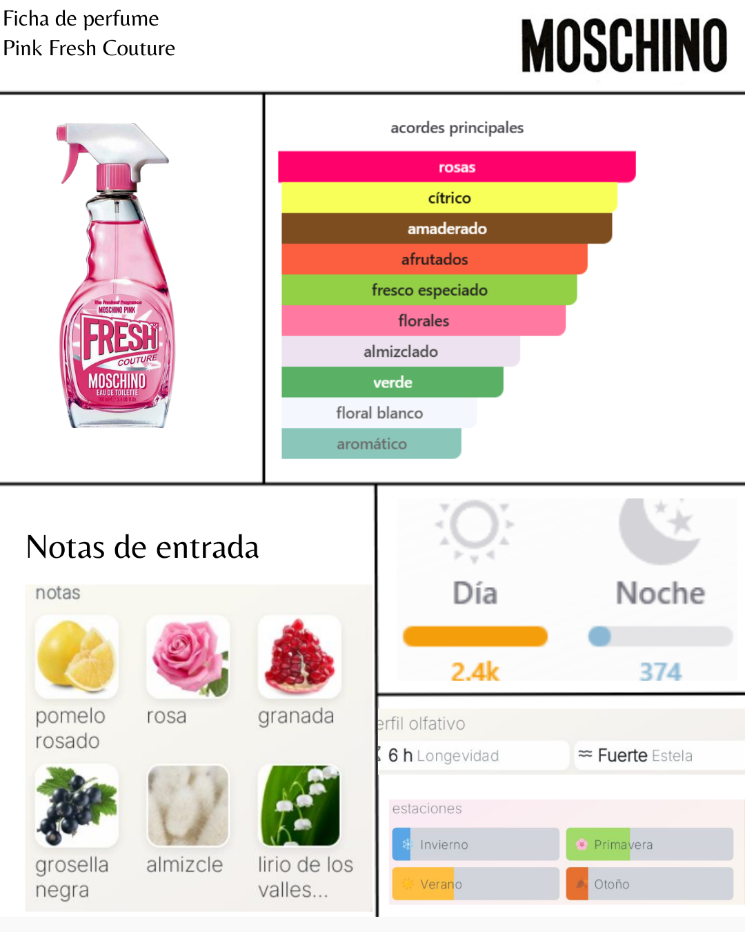 Moschino Pink Fresh