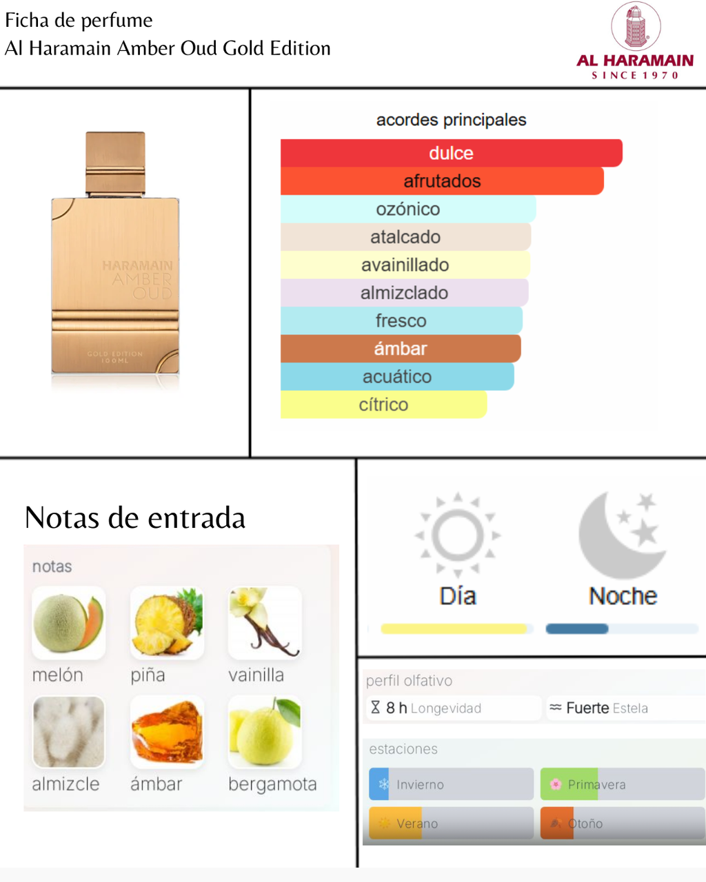 Al Haramain Amber Oud Gold Edition